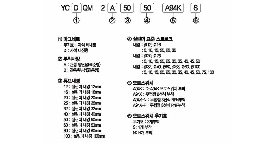 주문형식 image