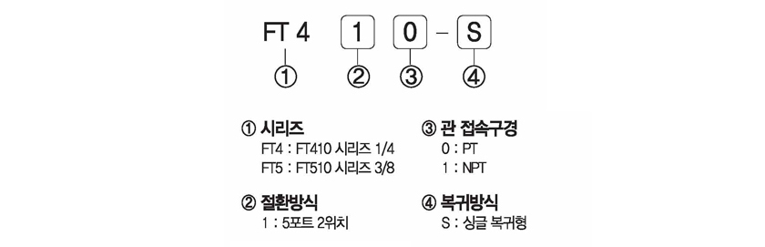 주문형식 image