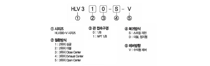 주문형식 image