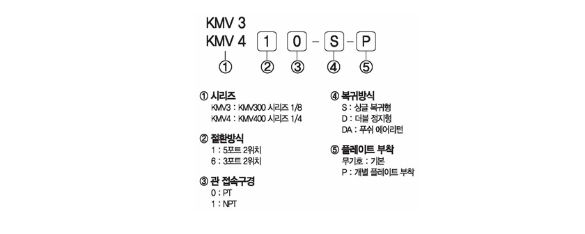 주문형식 image