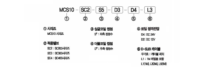 주문형식 image