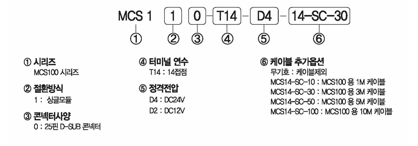 주문형식 image