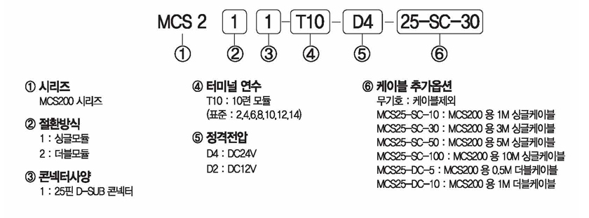 주문형식 image