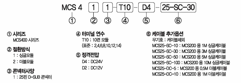 주문형식 image