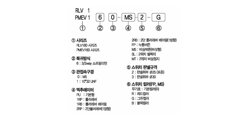 주문형식 image