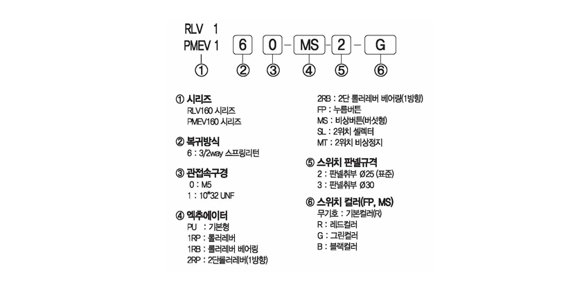 주문형식 image