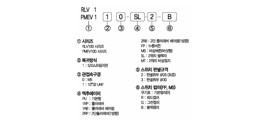 주문형식 image