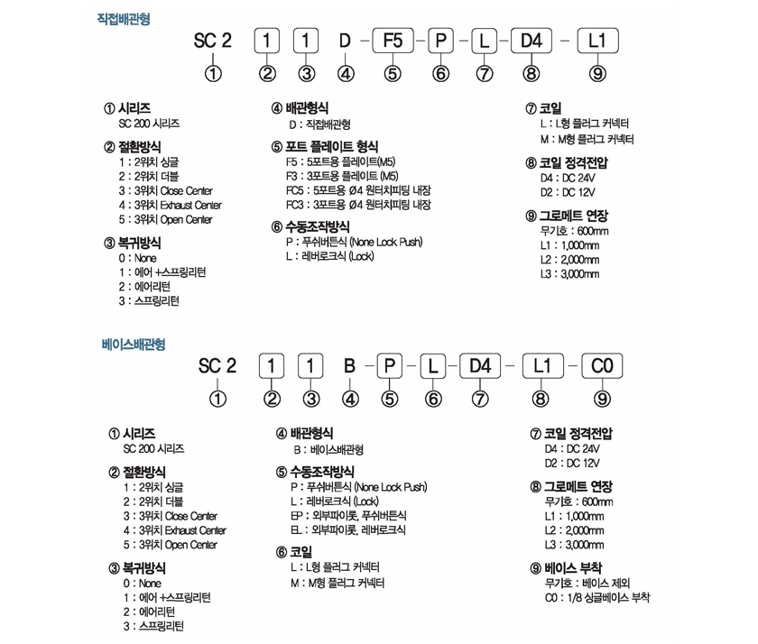 주문형식 image