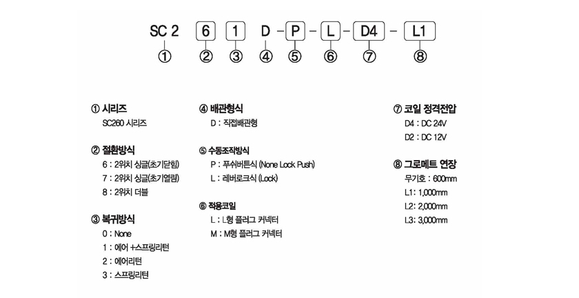 주문형식 image