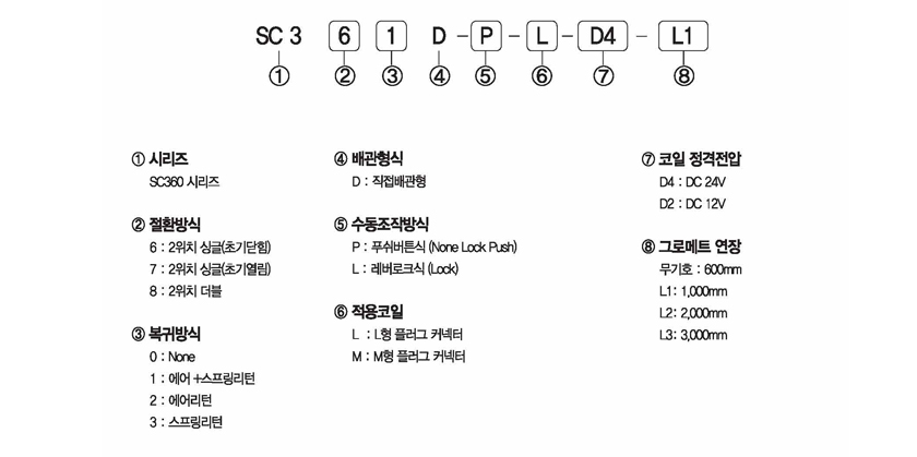 주문형식 image