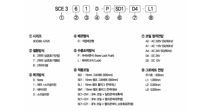 주문형식 image