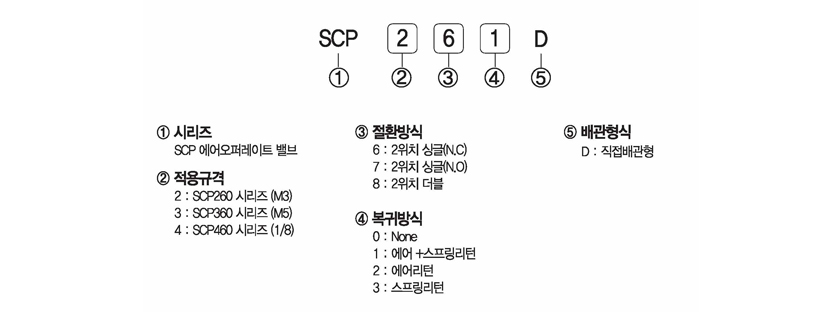 주문형식 image