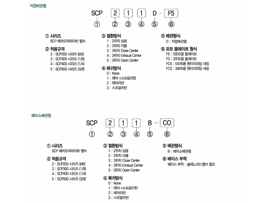 주문형식 image