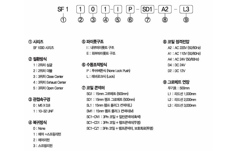 주문형식 image