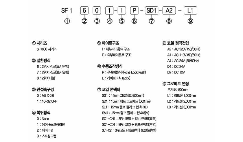 주문형식 image