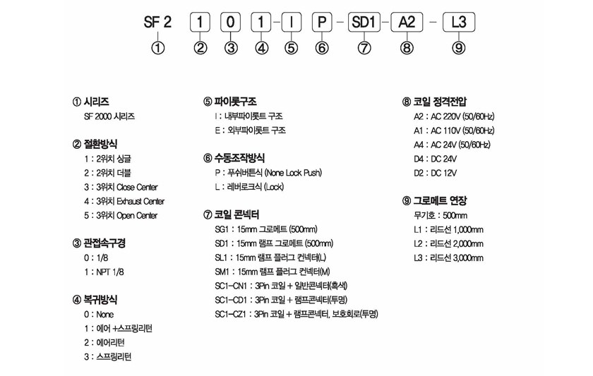 주문형식 image