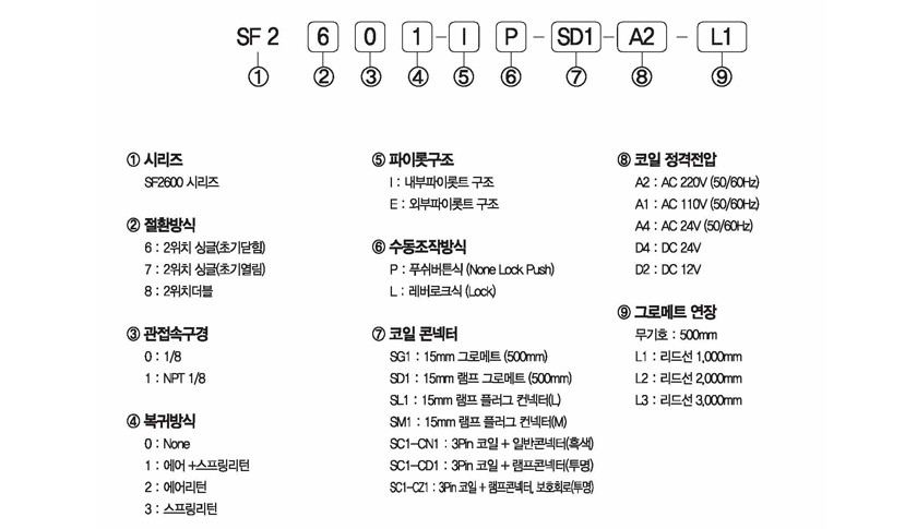 주문형식 image