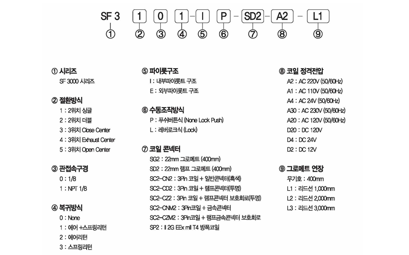 주문형식 image