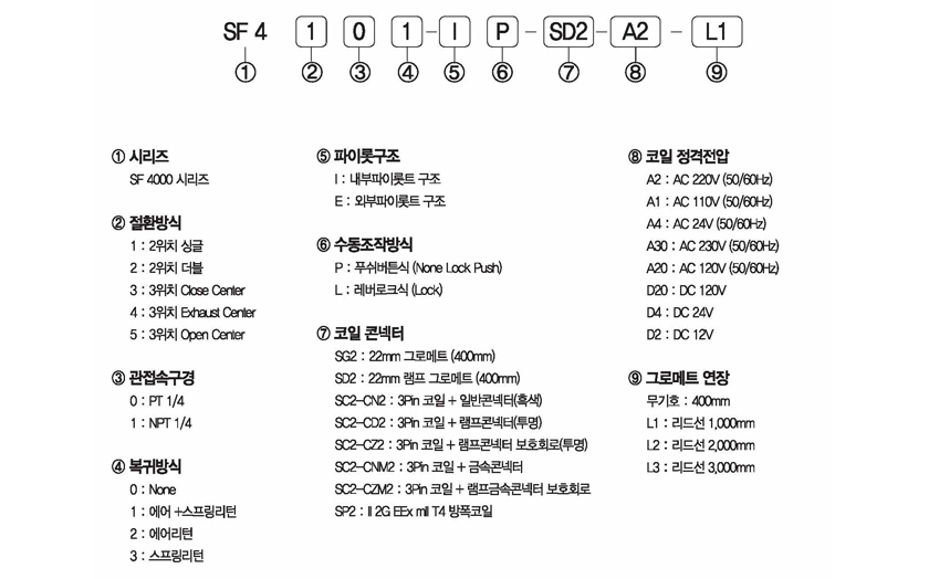 주문형식 image