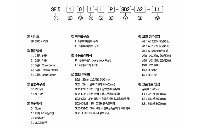 주문형식 image