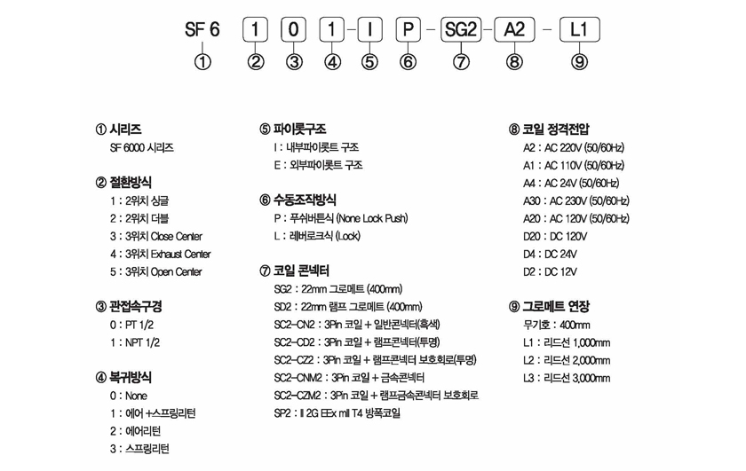 주문형식 image