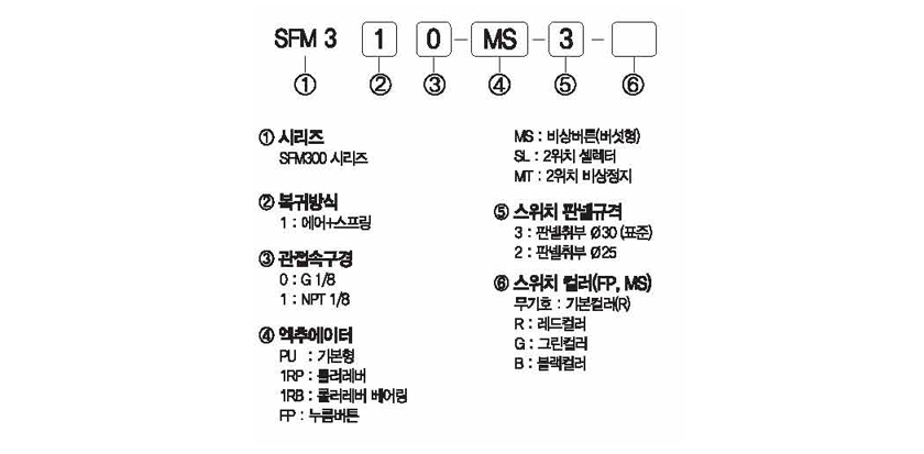 주문형식 image