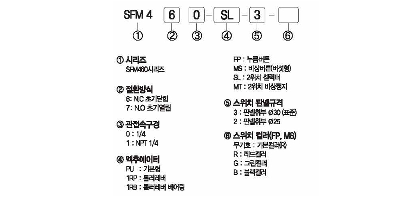 주문형식 image