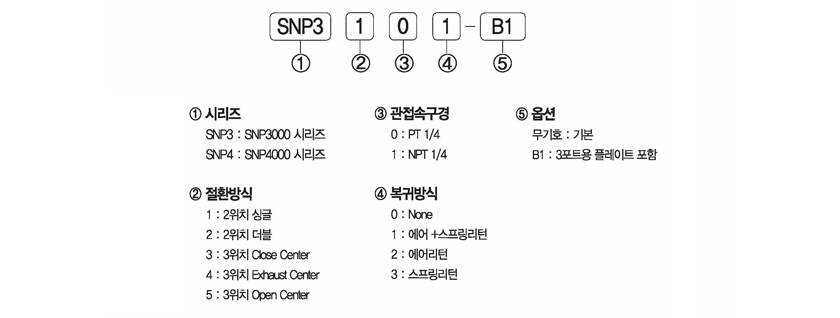 주문형식 image