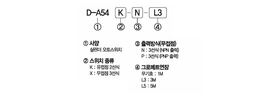 주문형식 image