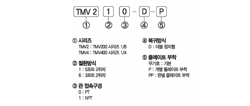 주문형식 image