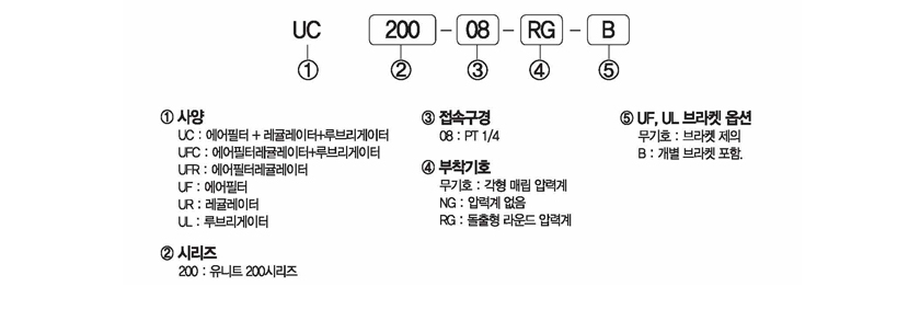 주문형식 image