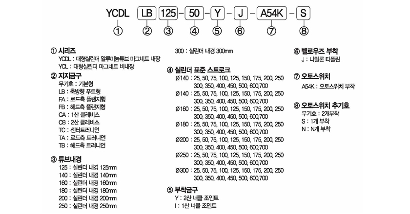 주문형식 image