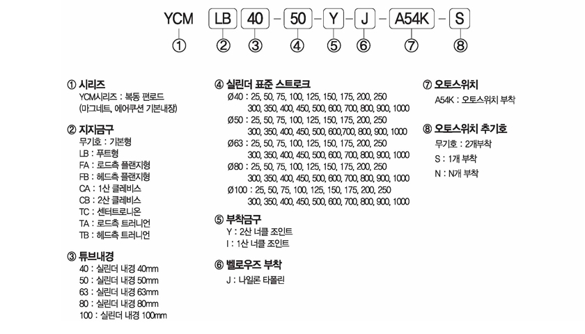 주문형식 image