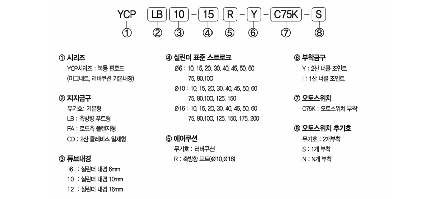 주문형식 image