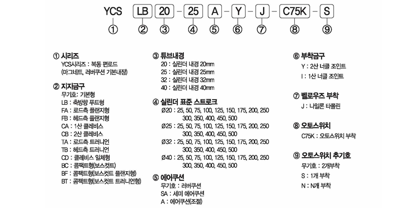 주문형식 image