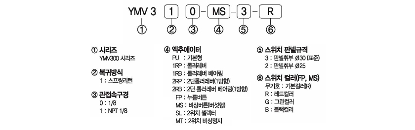 주문형식 image