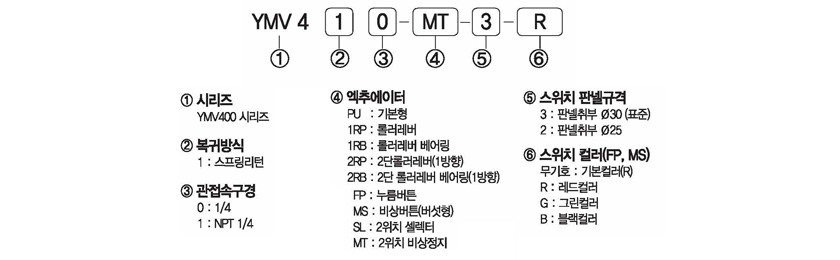 주문형식 image