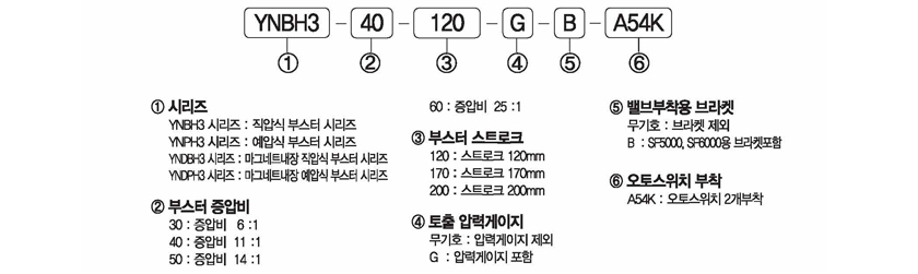 주문형식 image