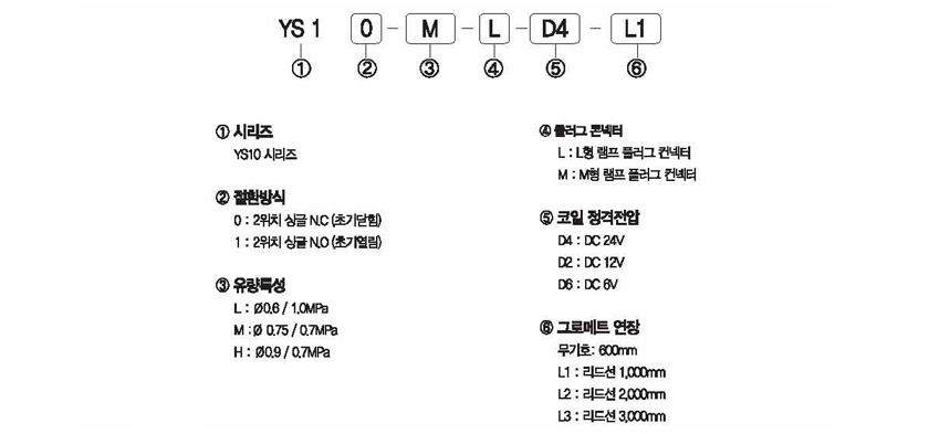 주문형식 image