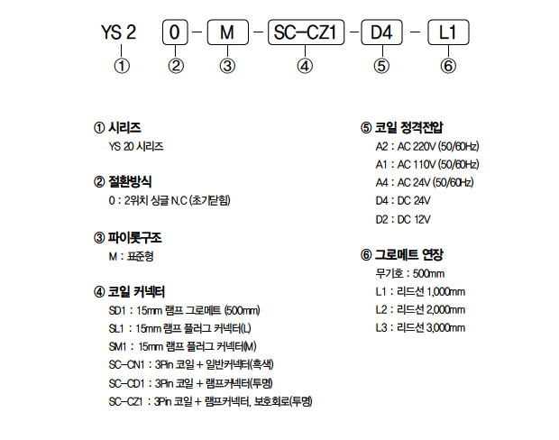 주문형식 image