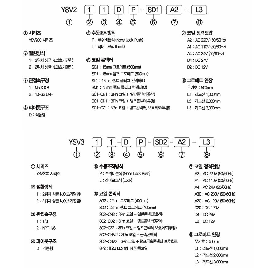 주문형식 image