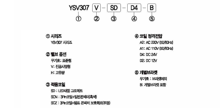 주문형식 image