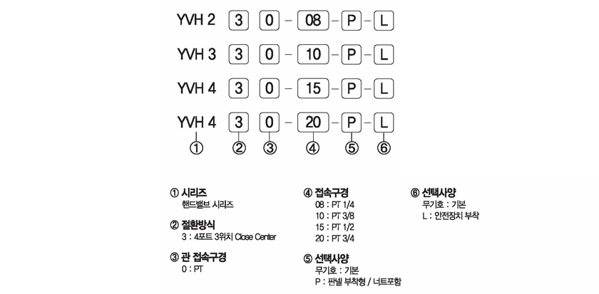 주문형식 image